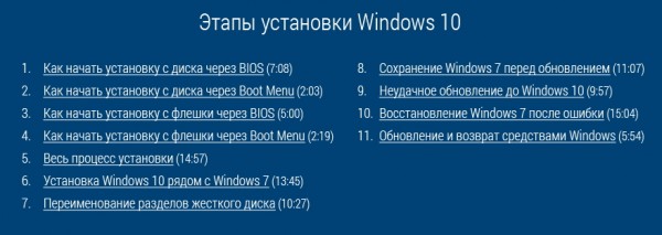 Компьютерный курс Windows 10 - научиться работать на компьютере